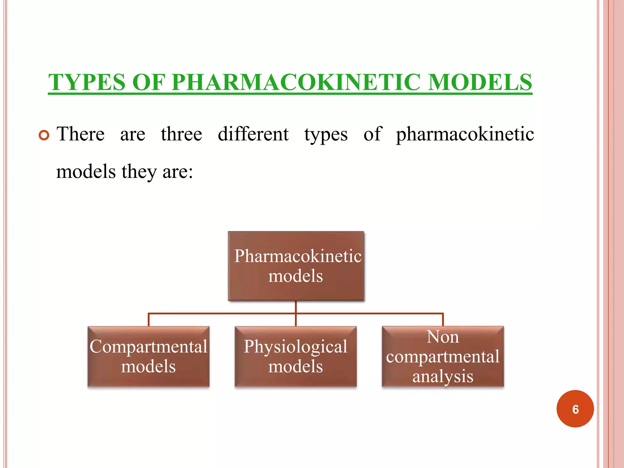 TYPES OF PHARMACOKINETIC MODELS 
 There are three different types of pharmacokinetic 
models they are: 
Pharmacokinetic 
models 
Compartmental 
models 
Physiological 
models 
Non 
compartmental 
analysis 
6 
 