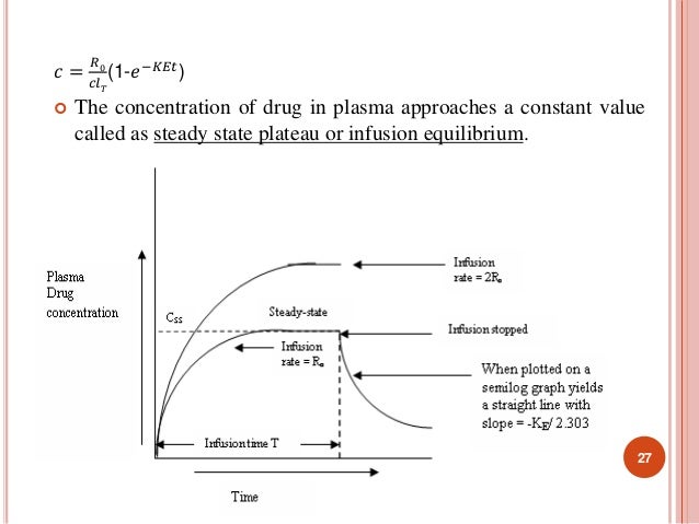 Compartment Modelling