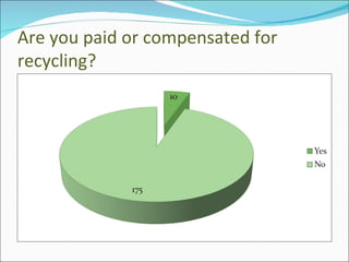 Are you paid or compensated for recycling? 