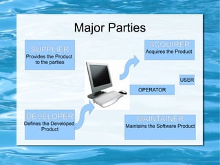 Known Disadvantage 70 - 80 % of companies do not have a process able to support the demands of  project control  