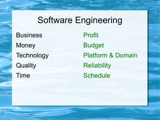 Professionalism and Economics SW requirements 