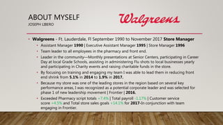 ABOUT MYSELF
JOSEPH LIBERO
• Walgreens - Ft. Lauderdale, Fl September 1990 to November 2017 Store Manager
• Assistant Manager 1990 | Executive Assistant Manager 1995 | Store Manager 1996
• Team leader to all employees in the pharmacy and front end.
• Leader in the community—Monthly presentations at Senior Centers, participating in Career
Day at local Grade Schools, assisting in administering Flu shots to local businesses yearly
and participating in Charity events and raising charitable funds in the store.
• By focusing on training and engaging my team I was able to lead them in reducing front
end shrink from 5.1% in 2014 to 1.9% in 2017.
• Because my store was one of the leading stores in the region based on several key
performance areas, I was recognized as a potential corporate leader and was selected for
phase 1 of new leadership movement | Frontier | 2016.
• Exceeded Pharmacy script totals +7.4% | Total payroll -1.17% | Customer service
score +4.5% and Total store sales goals +14.1% for 2017-In conjunction with team
engaging in Frontier.
 