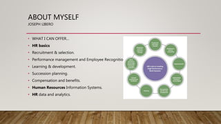 ABOUT MYSELF
JOSEPH LIBERO
• WHAT I CAN OFFER...
• HR basics
• Recruitment & selection.
• Performance management and Employee Recognition.
• Learning & development.
• Succession planning.
• Compensation and benefits.
• Human Resources Information Systems.
• HR data and analytics.
 
