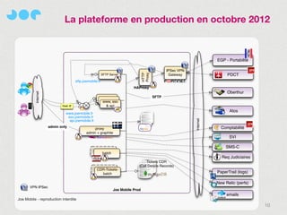 La plateforme en production en octobre 2012




                                         10
 