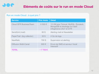 Eléments de coûts sur le run en mode Cloud

Run en mode Cloud : à quel prix ?

     Service                      Prix /mois   Détail

     Cloud SFR BusinessTeam         6 500 €    13 VM pour Tomcat, MySQL, Rundeck,
                                               MongoDB et stockage sur IaaS
                                               infogérance 24x7 et GTR
     SendGrid (mail)                 80 $      Alerting mail et Newsletter

     PaperTrail (log collector)      35 $      4 Go de logs

     NewRelic                       700 $      Supervision et alerting

     Diffusion Multi-Canal          600 €      Envoi de SMS et serveur Vocal
                                               Interactif
     TOTAL                         ~ 7 700 €




                                                                                    12
 