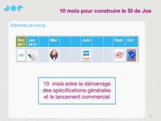10 mois pour construire le SI de Joe

Eléments de timing


   Dec Jan           Mar           Juin         Sept Oct
   2011 2012

    GO
                                    EGP




                 10 mois entre le démarrage
                 des spécifications générales
                 et le lancement commercial


                                                              6
 