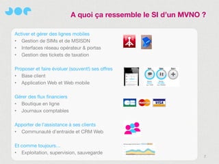 A quoi ça ressemble le SI d’un MVNO ?

Activer et gérer des lignes mobiles
• Gestion de SIMs et de MSISDN
• Interfaces réseau opérateur & portas
• Gestion des tickets de taxation

Proposer et faire évoluer (souvent!) ses offres
• Base client
• Application Web et Web mobile

Gérer des flux financiers
• Boutique en ligne
• Journaux comptables

Apporter de l’assistance à ses clients
• Communauté d’entraide et CRM Web

Et comme toujours…
• Exploitation, supervision, sauvegarde
                                                                7
 