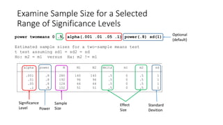 Examine Sample Size for a Selected
Range of Significance Levels
power twomeans 0 .5, alpha(.001 .01 .05 .1) power(.8) sd(1)
Estimated sample sizes for a two-sample means test
t test assuming sd1 = sd2 = sd
Ho: m2 = m1 versus Ha: m2 != m1
.1 .8 102 51 51 .5 0 .5 1
.05 .8 128 64 64 .5 0 .5 1
.01 .8 192 96 96 .5 0 .5 1
.001 .8 280 140 140 .5 0 .5 1
alpha power N N1 N2 delta m1 m2 sd
Sample
Size
Significance
Level
Effect
Size
Standard
Devition
Power
Optional
(default)
 
