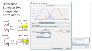 Difference
Between Two
Independent
Correlations
a
b
a
b
Group 2
Group 1 Perf Mem
a b
Perf a 1.00 .40
Mem b 1.00
Perf Mem
a b
Perf a 1.00 .80
Mem b 1.00
 