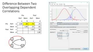 Difference Between Two
Overlapping Dependent
Correlations
Pre Post
Perf Mem Perf Mem
a b c d
Pre Perf a 1.00 .30 .75 .25
Mem b 1.00 .15 .65
Post Perf c 1.00 .50
Mem d 1.00
a c
b d
 