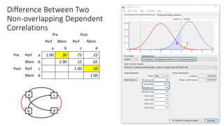 Difference Between Two
Non-overlapping Dependent
Correlations
Pre Post
Perf Mem Perf Mem
a b c d
Pre Perf a 1.00 .30 .75 .25
Mem b 1.00 .15 .65
Post Perf c 1.00 .50
Mem d 1.00
a c
b d
 