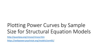 Plotting Power Curves by Sample
Size for Structural Equation Models
http://quantpsy.org/rmsea/rmsea.htm
https://webpower.psychstat.org/models/sem01/
 