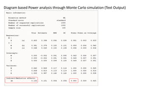 Diagram based Power analysis through Monte Carlo simulation (Text Output)
 