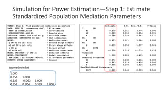 TITLE: Step 1: Find population mediation parameters
DATA: FILE IS "twomedcorr.dat"; ! File name
TYPE IS CORRELATION ; ! Correlations
NOBSERVATIONS ARE 40; ! Sample size
VARIABLE: NAMES ARE x m1 m2 y; ! Variable names
ANALYSIS: ESTIMATOR IS GLS; ! GLS estimation
MODEL: ! Mediation model
y ON m1 m2 (b1 b2); ! Second stage effects
m1 m2 ON x (a1 a2); ! First stage effects
y ON x; ! Direct effect
m1 WITH m2; ! Mediator covariance
MODEL INDIRECT: y IND x; ! Indirect effects
MODEL CONSTRAINT: ! Model constraint
NEW(diff); diff=a1*b1-a2*b2; ! Difference parameter
OUTPUT: STDYX SAMPSTAT; ! Output
Estimate S.E. Est./S.E. P-Value
Y ON
M1 0.570 0.151 3.776 0.000
M2 0.383 0.118 3.254 0.001
X 0.088 0.155 0.567 0.571
M1 ON
X 0.653 0.121 5.384 0.000
M2 ON
X 0.239 0.156 1.537 0.124
M1 WITH
M2 -0.218 0.123 -1.775 0.076
Variances
X 1.000 0.226 4.415 0.000
Residual Variances
M1 0.574 0.130 4.416 0.000
M2 0.943 0.214 4.416 0.000
Y 0.466 0.105 4.416 0.000
New/Additional Parameters
DIFF 0.281 0.140 2.003 0.045
1.000
0.653 1.000
0.239 -0.062 1.000
0.552 0.604 0.369 1.000
twomedcorr.dat
Simulation for Power Estimation—Step 1: Estimate
Standardized Population Mediation Parameters
 