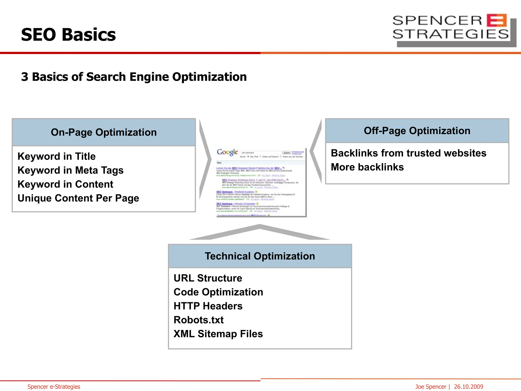 SEO Basics Off-Page Optimization Backlinks from trusted websites More backlinks Technical Optimization URL Structure Code Optimization HTTP Headers Robots.txt XML Sitemap Files 3 Basics of Search Engine Optimization On-Page Optimization Keyword in Title Keyword in Meta Tags Keyword in Content Unique Content Per Page 