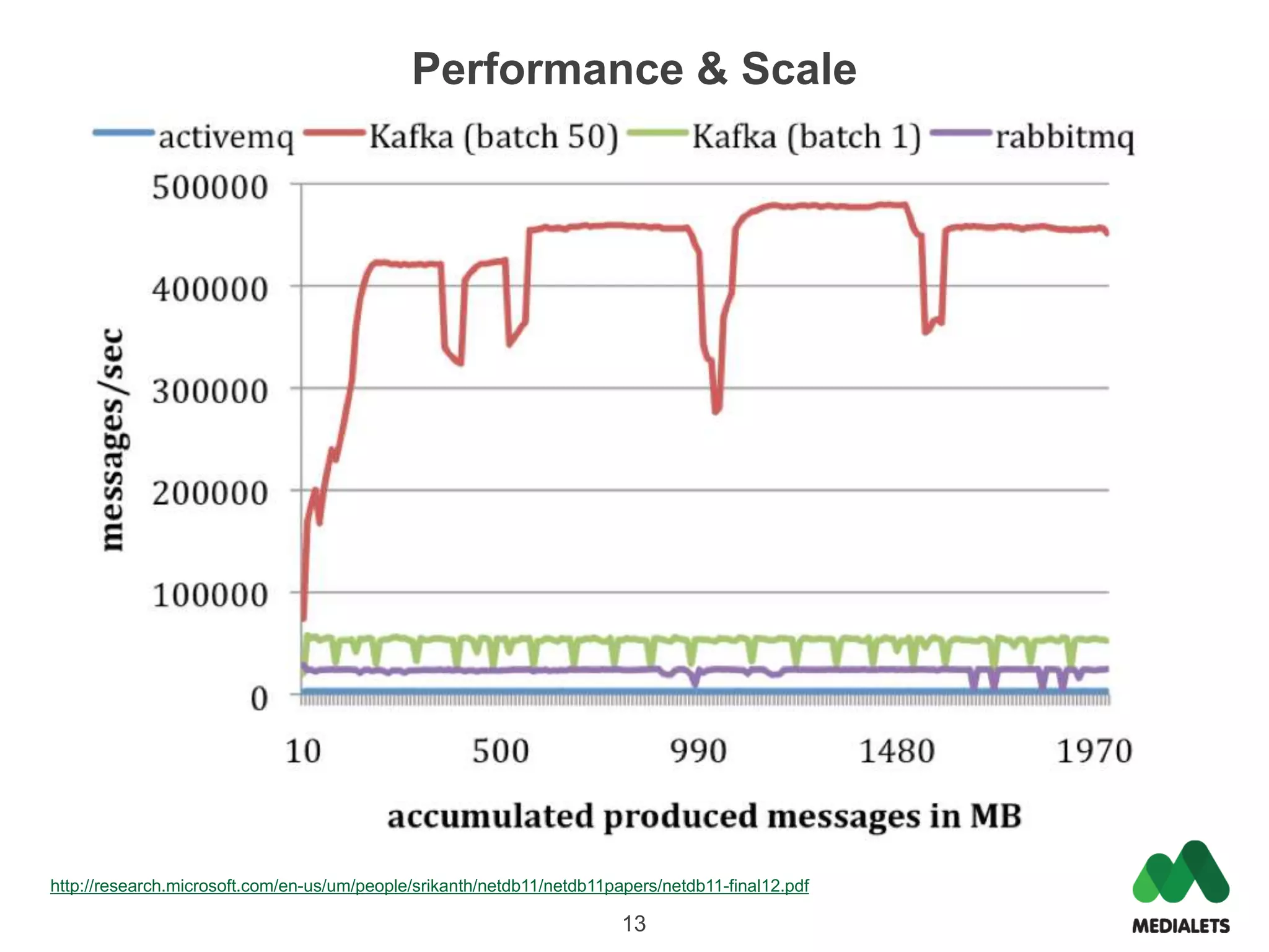 Performance & Scale




http://research.microsoft.com/en-us/um/people/srikanth/netdb11/netdb11papers/netdb11-final12.pdf

                                                                        13
 