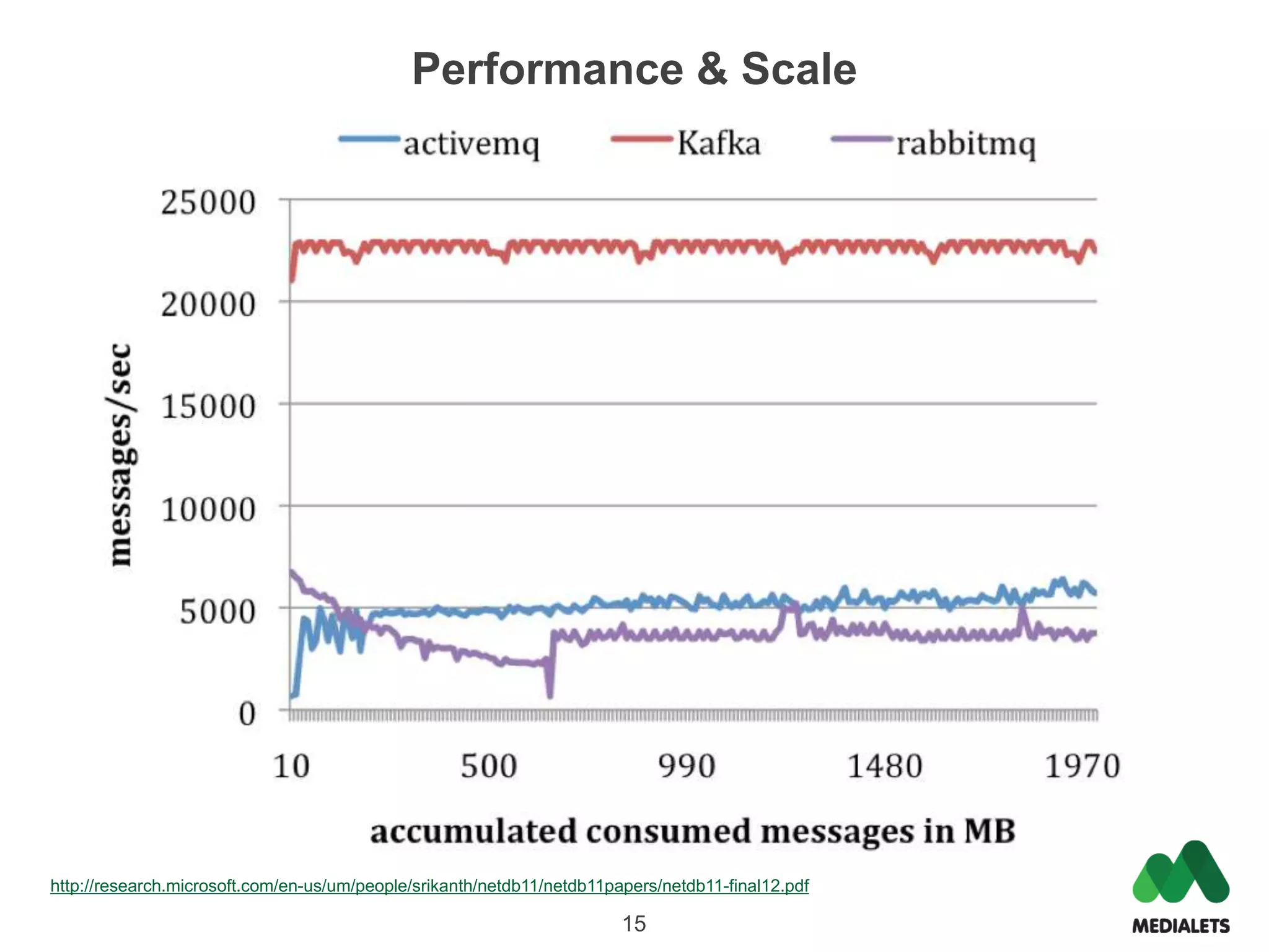 Performance & Scale




http://research.microsoft.com/en-us/um/people/srikanth/netdb11/netdb11papers/netdb11-final12.pdf

                                                                        15
 