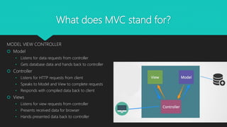 What does MVC stand for?
MODEL VIEW CONTROLLER
 Model
• Listens for data requests from controller
• Gets database data and hands back to controller
 Controller
• Listens for HTTP requests from client
• Speaks to Model and View to complete requests
• Responds with compiled data back to client
 Views
• Listens for view requests from controller
• Presents received data for browser
• Hands presented data back to controller
 