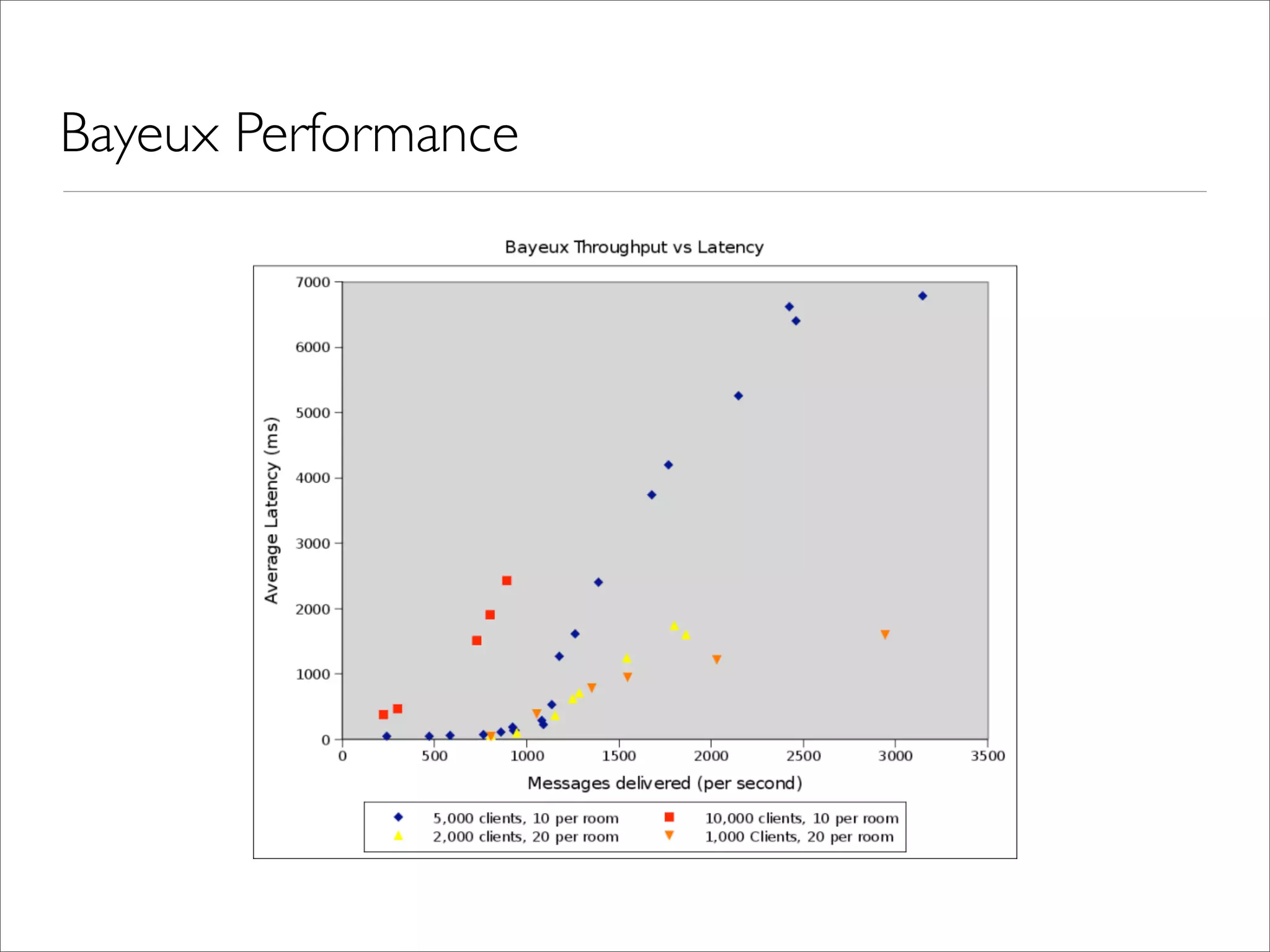 Joe Walker Interactivewebsites Cometand Dwr