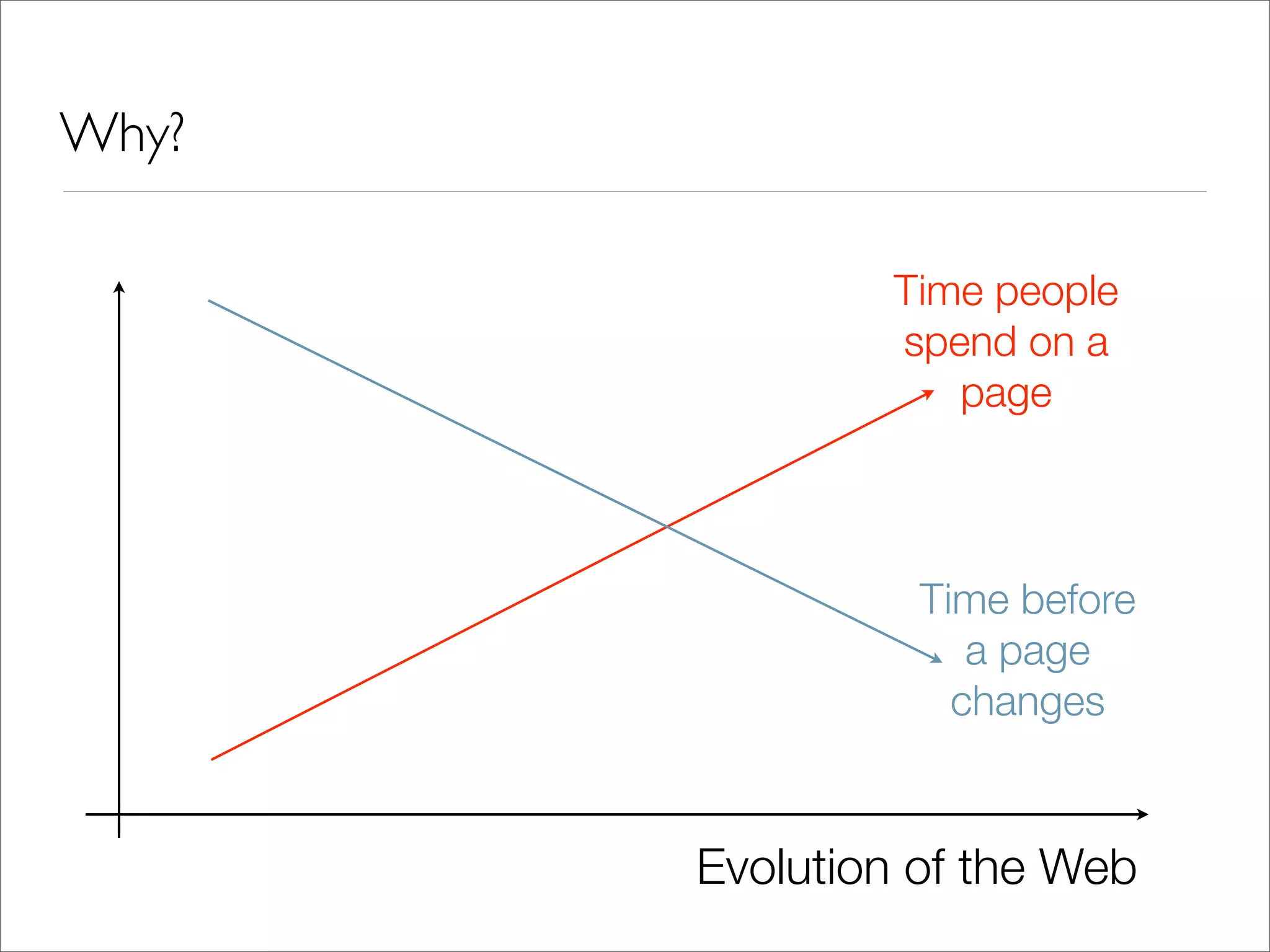 Joe Walker Interactivewebsites Cometand Dwr
