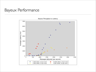 Joe Walker Interactivewebsites Cometand Dwr