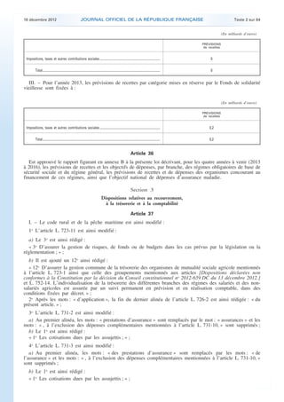 18 décembre 2012                                                    JOURNAL OFFICIEL DE LA RÉPUBLIQUE FRANÇAISE                                                                                       Texte 2 sur 84


                                                                                                                                                                                                  (En milliards d’euros)

                                                                                                                                                                                   PRÉVISIONS
                                                                                                                                                                                    de recettes


     Impositions, taxes et autres contributions sociales .................................................................................                                              0

             Total..............................................................................................................................................................        0


       III. – Pour l’année 2013, les prévisions de recettes par catégorie mises en réserve par le Fonds de solidarité
    vieillesse sont fixées à :

                                                                                                                                                                                                  (En milliards d’euros)

                                                                                                                                                                                   PRÉVISIONS
                                                                                                                                                                                    de recettes


     Impositions, taxes et autres contributions sociales .................................................................................                                             0,2

             Total..............................................................................................................................................................       0,2


                                                                                                                                         Article 36
       Est approuvé le rapport figurant en annexe B à la présente loi décrivant, pour les quatre années à venir (2013
    à 2016), les prévisions de recettes et les objectifs de dépenses, par branche, des régimes obligatoires de base de
    sécurité sociale et du régime général, les prévisions de recettes et de dépenses des organismes concourant au
    financement de ces régimes, ainsi que l’objectif national de dépenses d’assurance maladie.

                                                                                                                                         Section 3
                                                                                                   Dispositions relatives au recouvrement,
                                                                                                     à la trésorerie et à la comptabilité

                                                                                                                                         Article 37
       I. – Le code rural et de la pêche maritime est ainsi modifié :
       1o L’article L. 723-11 est ainsi modifié :
      a) Le 3o est ainsi rédigé :
      « 3o D’assurer la gestion de risques, de fonds ou de budgets dans les cas prévus par la législation ou la
    réglementation ; » ;
       b) Il est ajouté un 12o ainsi rédigé :
       « 12o D’assurer la gestion commune de la trésorerie des organismes de mutualité sociale agricole mentionnés
    à l’article L. 723-1 ainsi que celle des groupements mentionnés aux articles [Dispositions déclarées non
    conformes à la Constitution par la décision du Conseil constitutionnel no 2012-659 DC du 13 décembre 2012.]
    et L. 752-14. L’individualisation de la trésorerie des différentes branches des régimes des salariés et des non-
    salariés agricoles est assurée par un suivi permanent en prévision et en réalisation comptable, dans des
    conditions fixées par décret. » ;
       2o Après les mots : « d’application », la fin du dernier alinéa de l’article L. 726-2 est ainsi rédigée : « du
    présent article. » ;
     3o L’article L. 731-2 est ainsi modifié :
     a) Au premier alinéa, les mots : « prestations d’assurance » sont remplacés par le mot : « assurances » et les
    mots : « , à l’exclusion des dépenses complémentaires mentionnées à l’article L. 731-10, » sont supprimés ;
     b) Le 1o est ainsi rédigé :
     « 1o Les cotisations dues par les assujettis ; » ;
       4o L’article L. 731-3 est ainsi modifié :
       a) Au premier alinéa, les mots : « des prestations d’assurance » sont remplacés par les mots : « de
    l’assurance » et les mots : « , à l’exclusion des dépenses complémentaires mentionnées à l’article L. 731-10, »
    sont supprimés ;
       b) Le 1o est ainsi rédigé :
       « 1o Les cotisations dues par les assujettis ; » ;



.                                                                                                                                                                                                                          .
 