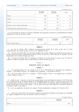 18 décembre 2012                                                      JOURNAL OFFICIEL DE LA RÉPUBLIQUE FRANÇAISE                                                                                                     Texte 2 sur 84


                                                                                                                                                                                                                   (En milliards d’euros)

                                                                                                                                                      PRÉVISIONS                        OBJECTIFS
                                                                                                                                                       de recettes                     de dépenses                       SOLDE



     Maladie....................................................................................................................                                              155,0              160,5                              – 5,5

     Vieillesse.................................................................................................................                                              105,2              110,4                              – 5,2

     Famille.....................................................................................................................                                               53,9                 56,4                           – 2,5

     Accidents du travail et maladies professionnelles...................................                                                                                       11,8                 11,9                           – 0,1

     Toutes branches (hors transferts entre branches) ...................................                                                                                     316,3              329,7                            – 13,3


      3o Les prévisions de recettes et le tableau d’équilibre des organismes concourant au financement des régimes
    obligatoires de base de sécurité sociale :
                                                                                                                                                                                                                   (En milliards d’euros)

                                                                                                                                                 PRÉVISIONS                              PRÉVISIONS
                                                                                                                                                  de recettes                            de dépenses                        SOLDE



     Fonds de solidarité vieillesse .............................................................                                                                               14,6                        18,6                    – 4,1


                                                                                                                                            Article 6
      I. – Au titre de l’année 2012, l’objectif d’amortissement rectifié de la dette sociale par la Caisse
    d’amortissement de la dette sociale est fixé à 12,1 milliards d’euros.
       II. – Au titre de l’année 2012, les prévisions rectifiées des recettes affectées au Fonds de réserve pour les
    retraites demeurent fixées conformément au II de l’article 35 de la loi no 2011-1906 du 21 décembre 2011 de
    financement de la sécurité sociale pour 2012.
      III. – Au titre de l’année 2012, les prévisions rectifiées de recettes mises en réserve par le Fonds de
    solidarité vieillesse demeurent fixées conformément au III du même article 35.

                                                                                                                      Section 2
                                                                                                          Dispositions relatives aux dépenses
                                                                                                                                            Article 7
     I. – A la première phrase du I de l’article 81 de la loi no 2011-1906 du 21 décembre 2011 précitée, le
    montant : « 250 millions d’euros » est remplacé par le montant : « 220 millions d’euros ».
       II. – Au II du même article 81, le montant : « 285,87 millions d’euros » est remplacé par le montant :
    « 238,93 millions d’euros ».
                                                                                                                                            Article 8
       I. – Après le mot : « fraction », la fin de la seconde phrase du second alinéa de l’article L. 815-29 du code
    de la sécurité sociale, de la seconde phrase de l’avant-dernier alinéa de l’article L. 821-5 du même code et de
    la seconde phrase du II de l’article 32 de la loi no 2009-1646 du 24 décembre 2009 de financement de la
    sécurité sociale pour 2010 est ainsi rédigée : « de ces pertes, fixée par arrêté conjoint des ministres chargés de
    la sécurité sociale et du budget. »
        II. – Le I est applicable aux pertes sur créances d’indus enregistrées à compter de l’exercice 2012.
                                                                                                                                            Article 9
      I. – Au titre de l’année 2012, les prévisions rectifiées des objectifs de dépenses, par branche, de l’ensemble
    des régimes obligatoires de base de sécurité sociale sont fixées à :
                                                                                                                                                                                                                   (En milliards d’euros)

                                                                                                                                                                                                  OBJECTIFS
                                                                                                                                                                                                 de dépenses


     Maladie ....................................................................................................................................................................                                                184,9




.                                                                                                                                                                                                                                           .
 