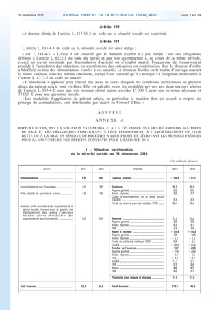 18 décembre 2012                                               JOURNAL OFFICIEL DE LA RÉPUBLIQUE FRANÇAISE                                                                                             Texte 2 sur 84


                                                                                                Article 100
       Le dernier alinéa de l’article L. 114-16-3 du code de la sécurité sociale est supprimé.

                                                                                                Article 101
       L’article L. 133-4-5 du code de la sécurité sociale est ainsi rédigé :
       « Art. L. 133-4-5. − Lorsqu’il est constaté que le donneur d’ordre n’a pas rempli l’une des obligations
    définies à l’article L. 8222-1 du code du travail et que son cocontractant a, au cours de la même période,
    exercé un travail dissimulé par dissimulation d’activité ou d’emploi salarié, l’organisme de recouvrement
    procède à l’annulation des réductions ou exonérations des cotisations ou contributions dont le donneur d’ordre
    a bénéficié au titre des rémunérations versées à ses salariés. Le donneur d’ordre ou le maître d’ouvrage encourt
    la même sanction, dans les mêmes conditions, lorsqu’il est constaté qu’il a manqué à l’obligation mentionnée à
    l’article L. 8222-5 du code du travail.
       « L’annulation s’applique pour chacun des mois au cours desquels les conditions mentionnées au premier
    alinéa du présent article sont vérifiées. Elle est calculée selon les modalités prévues aux deux derniers alinéas
    de l’article L. 133-4-2, sans que son montant global puisse excéder 15 000 € pour une personne physique et
    75 000 € pour une personne morale.
       « Les modalités d’application du présent article, en particulier la manière dont est assuré le respect du
    principe du contradictoire, sont déterminées par décret en Conseil d’Etat. »

                                                                                               ANNEXES

                                                                                              ANNEXE                 A
    RAPPORT RETRAÇANT LA SITUATION PATRIMONIALE, AU 31 DÉCEMBRE 2011, DES RÉGIMES OBLIGATOIRES
     DE BASE ET DES ORGANISMES CONCOURANT À LEUR FINANCEMENT, À L’AMORTISSEMENT DE LEUR
     DETTE OU À LA MISE EN RÉSERVE DE RECETTES À LEUR PROFIT ET DÉCRIVANT LES MESURES PRÉVUES
     POUR LA COUVERTURE DES DÉFICITS CONSTATÉS POUR L’EXERCICE 2011

                                                                                         I. – Situation patrimoniale
                                                                                 de la sécurité sociale au 31 décembre 2011
                                                                                                                                                                                                 (En milliards d’euros)

                                       ACTIF                                           2011    2010                                        PASSIF                                                 2011           2010


     Immobilisations ............................................................      6,8      6,6    Capitaux propres .........................................................                – 100,6        – 87,1

     Immobilisations non financières ............................                      4,0      3,9    Dotations                                                                                  32,9           32,8
                                                                                                       Régime général ............................................................                 0,5            0,5
     Prêts, dépôts de garantie et autres ......................                        1,9      1,9    Autres régimes .............................................................                3,8            3,7
                                                                                                       Caisse d’amortissement de la dette sociale
                                                                                                       (CADES) ..........................................................................          0,2            0,2
                                                                                                       Fonds de réserve pour les retraites (FRR) .........                                        28,3           28,3
     Avances, prêts accordés à des organismes de la
       sphère sociale (unions pour la gestion des
       établissements des caisses d’assurance
       maladie, unions immobilières des
       organismes de sécurité sociale) .........................                       0,9      0,8    Réserves .........................................................................          11,3           13,2
                                                                                                       Régime général ............................................................                  2,6            2,6
                                                                                                       Autres régimes .............................................................                 6,3            6,7
                                                                                                       FRR ...................................................................................      2,4            3,9
                                                                                                       Report à nouveau .......................................................                  – 134,6        – 110,0
                                                                                                       Régime général ............................................................                  4,9          – 13,5
                                                                                                       Autres régimes .............................................................                – 0,1          – 1,3
                                                                                                       Fonds de solidarité vieillesse (FSV) ......................                                  0,0           – 3,2
                                                                                                       CADES .............................................................................       – 139,4         – 92,0
                                                                                                       Résultat de l’exercice .................................................                   – 10,7         – 23,9
                                                                                                       Régime général ............................................................                – 17,4         – 24,0
                                                                                                       Autres régimes .............................................................                – 1,9          – 1,6
                                                                                                       FSV ...................................................................................     – 3,4          – 4,1
                                                                                                       CADES .............................................................................         11,7            5,1
                                                                                                       FRR ...................................................................................      0,3            0,6
                                                                                                       Autres ..............................................................................        0,6            0,7
                                                                                                       FRR ...................................................................................      0,6            0,7

                                                                                                       Provisions pour risques et charges ......................                                  17,9           17,0

     Actif financier ...............................................................   58,9     50,8   Passif financier .............................................................             170,1          146,8




.                                                                                                                                                                                                                           .
 