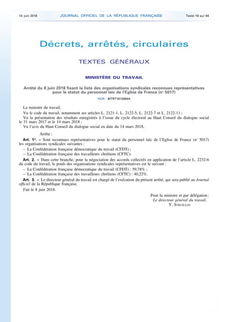 Décrets, arrêtés, circulaires
TEXTES GÉNÉRAUX
MINISTÈRE DU TRAVAIL
Arrêté du 8 juin 2018 fixant la liste des organisations syndicales reconnues représentatives
pour le statut du personnel laïc de l’Eglise de France (no
5017)
NOR : MTRT1815964A
La ministre du travail,
Vu le code du travail, notamment ses articles L. 2121-1, L. 2122-5, L. 2122-7 et L. 2122-11 ;
Vu la présentation des résultats enregistrés à l’issue du cycle électoral au Haut Conseil du dialogue social
le 31 mars 2017 et le 14 mars 2018 ;
Vu l’avis du Haut Conseil du dialogue social en date du 14 mars 2018,
Arrête :
Art. 1er
. – Sont reconnues représentatives pour le statut du personnel laïc de l’Eglise de France (no
5017)
les organisations syndicales suivantes :
– La Confédération française démocratique du travail (CFDT) ;
– La Confédération française des travailleurs chrétiens (CFTC).
Art. 2. – Dans cette branche, pour la négociation des accords collectifs en application de l’article L. 2232-6
du code du travail, le poids des organisations syndicales représentatives est le suivant :
– La Confédération française démocratique du travail (CFDT) : 59,78% ;
– La Confédération française des travailleurs chrétiens (CFTC) : 40,22%.
Art. 3. – Le directeur général du travail est chargé de l’exécution du présent arrêté, qui sera publié au Journal
officiel de la République française.
Fait le 8 juin 2018.
Pour la ministre et par délégation :
Le directeur général du travail,
Y. STRUILLOU
14 juin 2018 JOURNAL OFFICIEL DE LA RÉPUBLIQUE FRANÇAISE Texte 18 sur 94
 