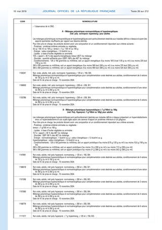 CODE NOMENCLATURE
– l’observance de la CNO.
A – Mélanges polymériques normoprotidiques et hyperénergétiques
(mél. poly. no...