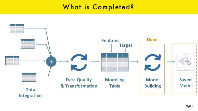 Using H2o Automl For Kaggle Competitions