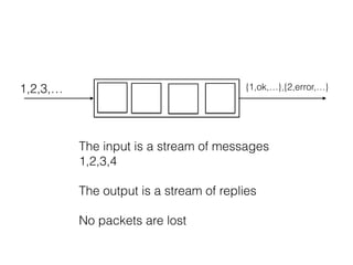 1,2,3,… {1,ok,…},{2,error,…}
The input is a stream of messages
1,2,3,4
The output is a stream of replies
No packets are lost
 