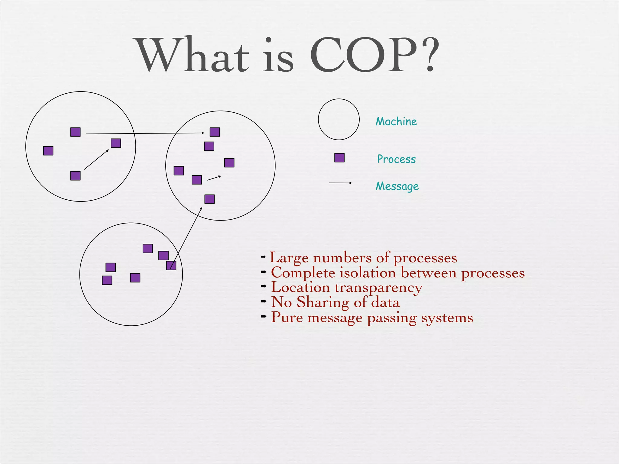 What is COP?
                    Machine


                    Process

                    Message




    ➡
      Large numbers of processes
    ➡ Complete isolation between processes
    ➡ Location transparency

    ➡ No Sharing of data

    ➡ Pure message passing systems
 