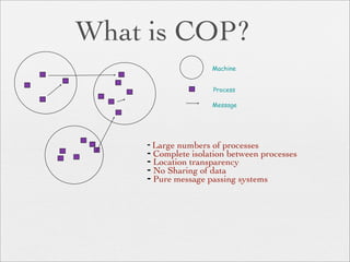 What is COP?
                    Machine


                    Process

                    Message




    ➡
      Large numbers of processes
    ➡ Complete isolation between processes
    ➡ Location transparency

    ➡ No Sharing of data

    ➡ Pure message passing systems
 