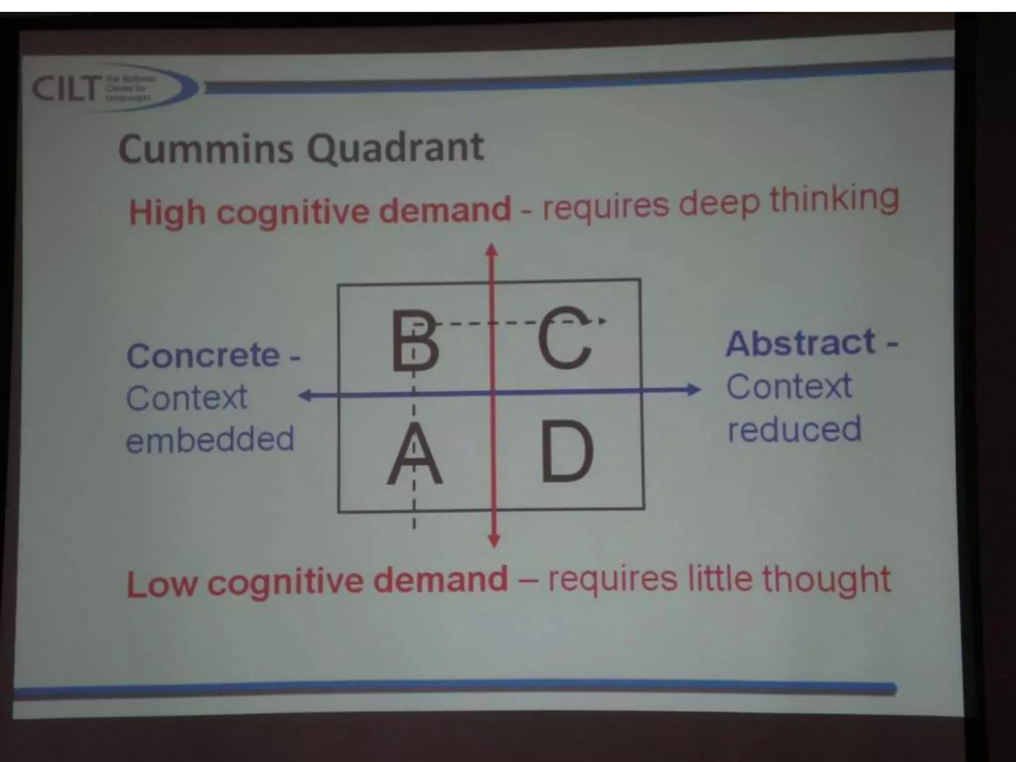 Understanding English, communication and primary languages