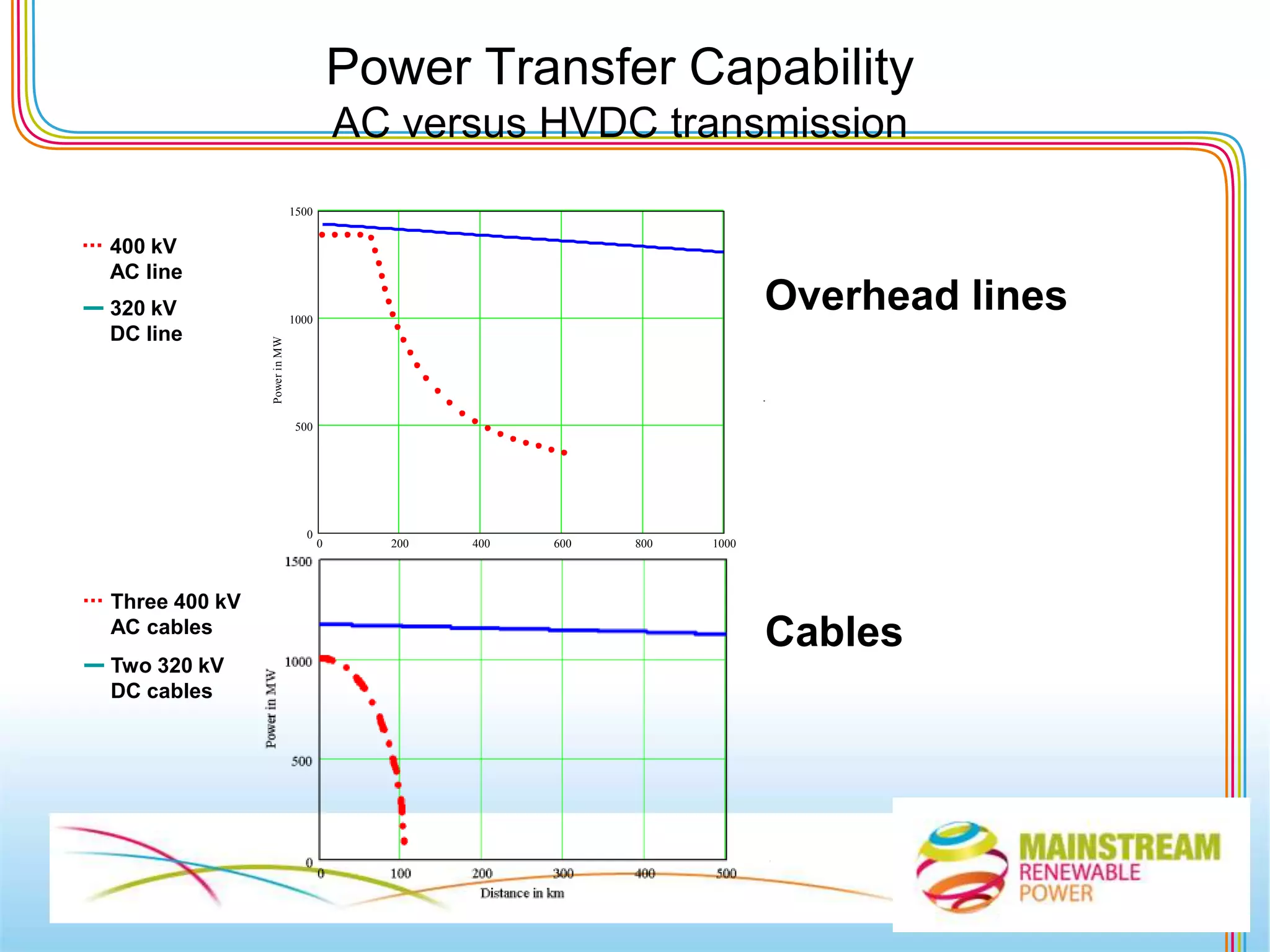Sir Roy Gardner		Former CEO of Centrica