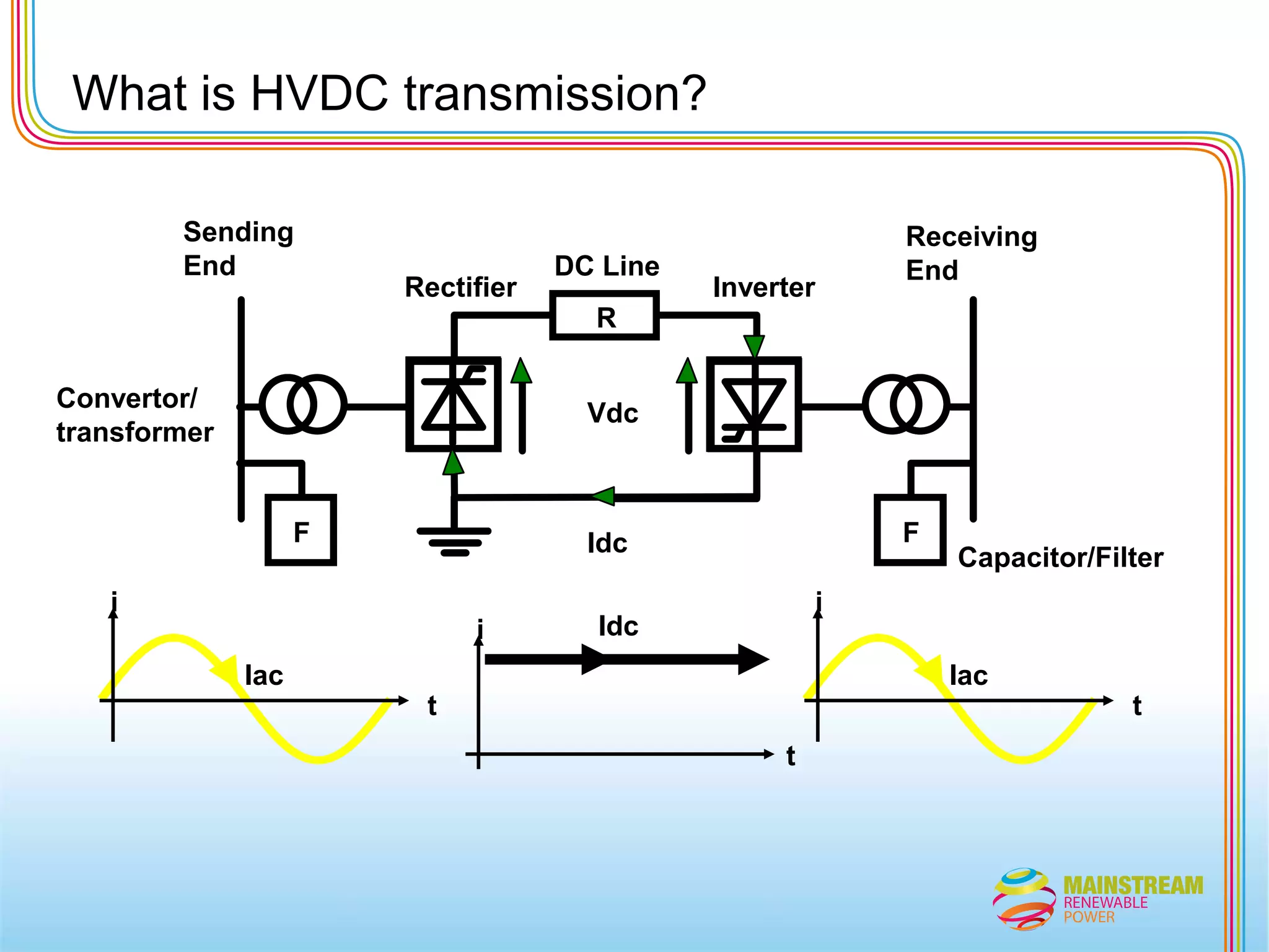 Brendan Halligan		Chairman, Sustainable Energy Ireland