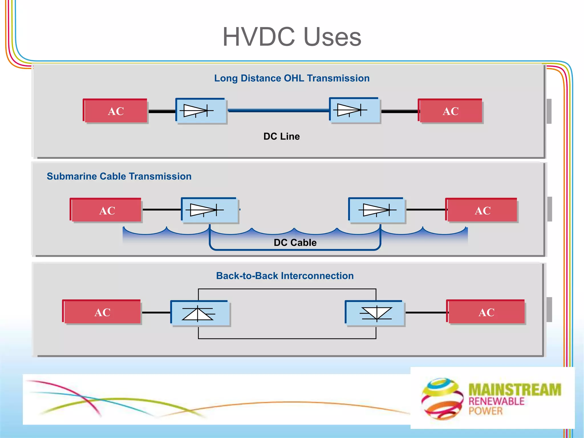 John Lavery		Co-Founder, Airtricity