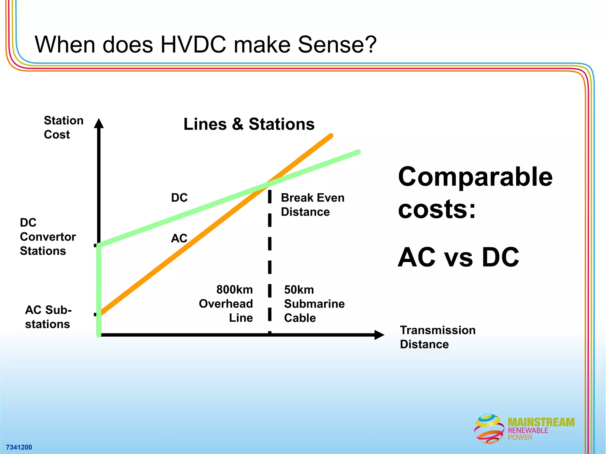 Mark Brown		Barclays Capital3