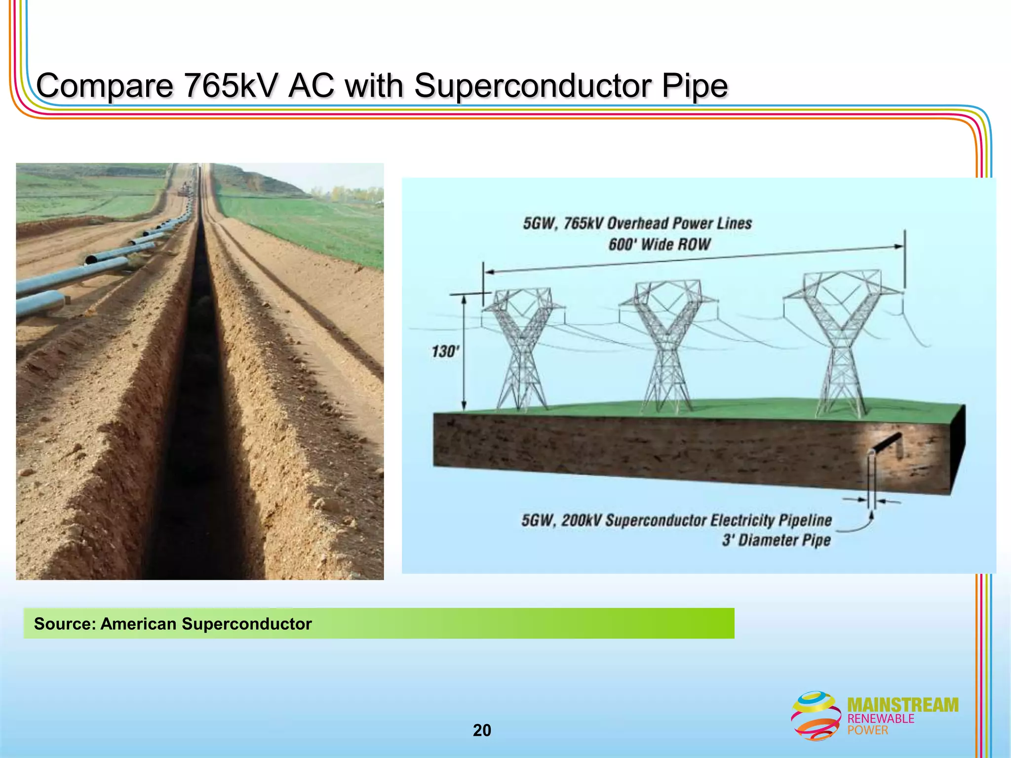 Scotland (Offshore)Secured pipeline to date: up to 450 MWUK (Offshore)Secured pipeline to date: 4 GWCanada (Onshore)Secured pipeline to date:  400 MWUnited States (Onshore)Secured pipeline to date: 757 MW Chile (Onshore)Secured pipeline to date:  400MWSouth Africa (Onshore)Secured pipeline to date:  500 MWGermany (Offshore)Secured pipeline to date: 1,000 MWTarget markets5