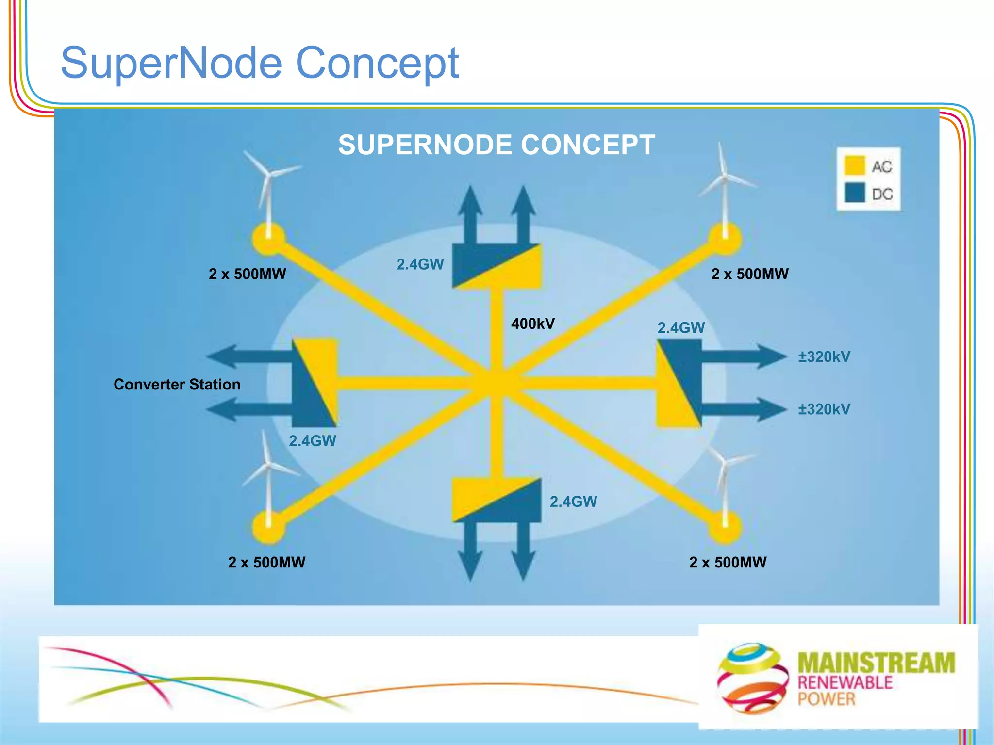 DriversSingle MarketCompetitionEnergy SecuritySustainabilityRenewable Energy Targets