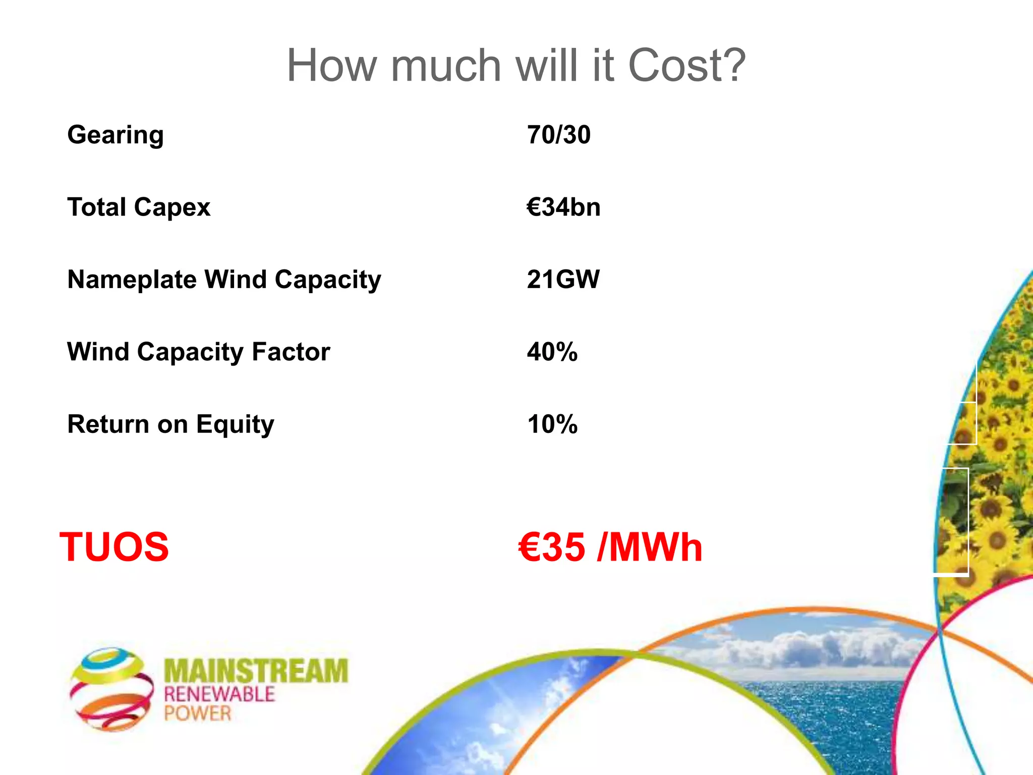 Generation Mix - 2050