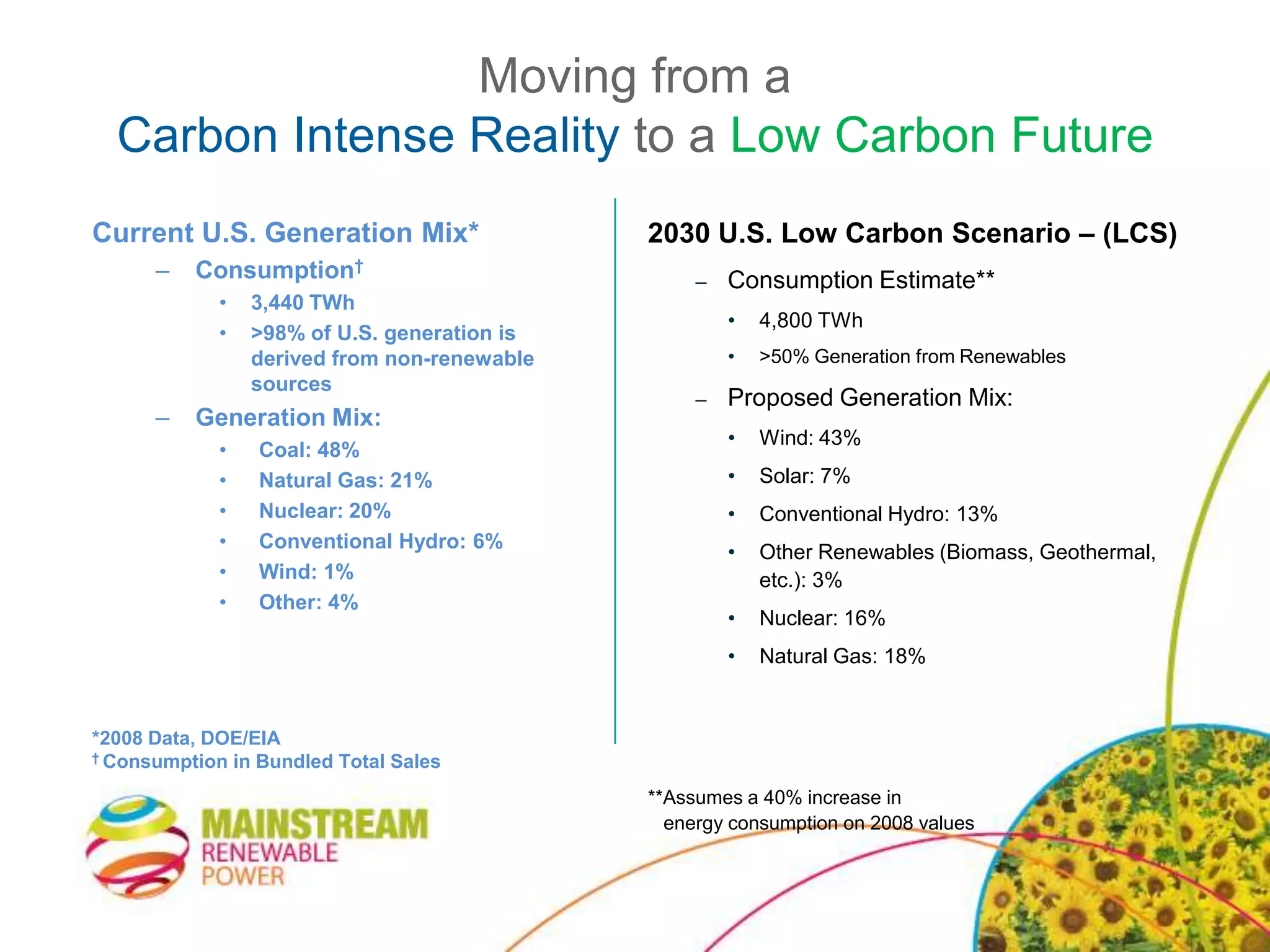 The Friends of the Supergrid: “is a group of companies and organisations with a mutual interest in promoting the policy agenda for a European Supergrid.”Visit www.friendsofthesupergrid.eu
