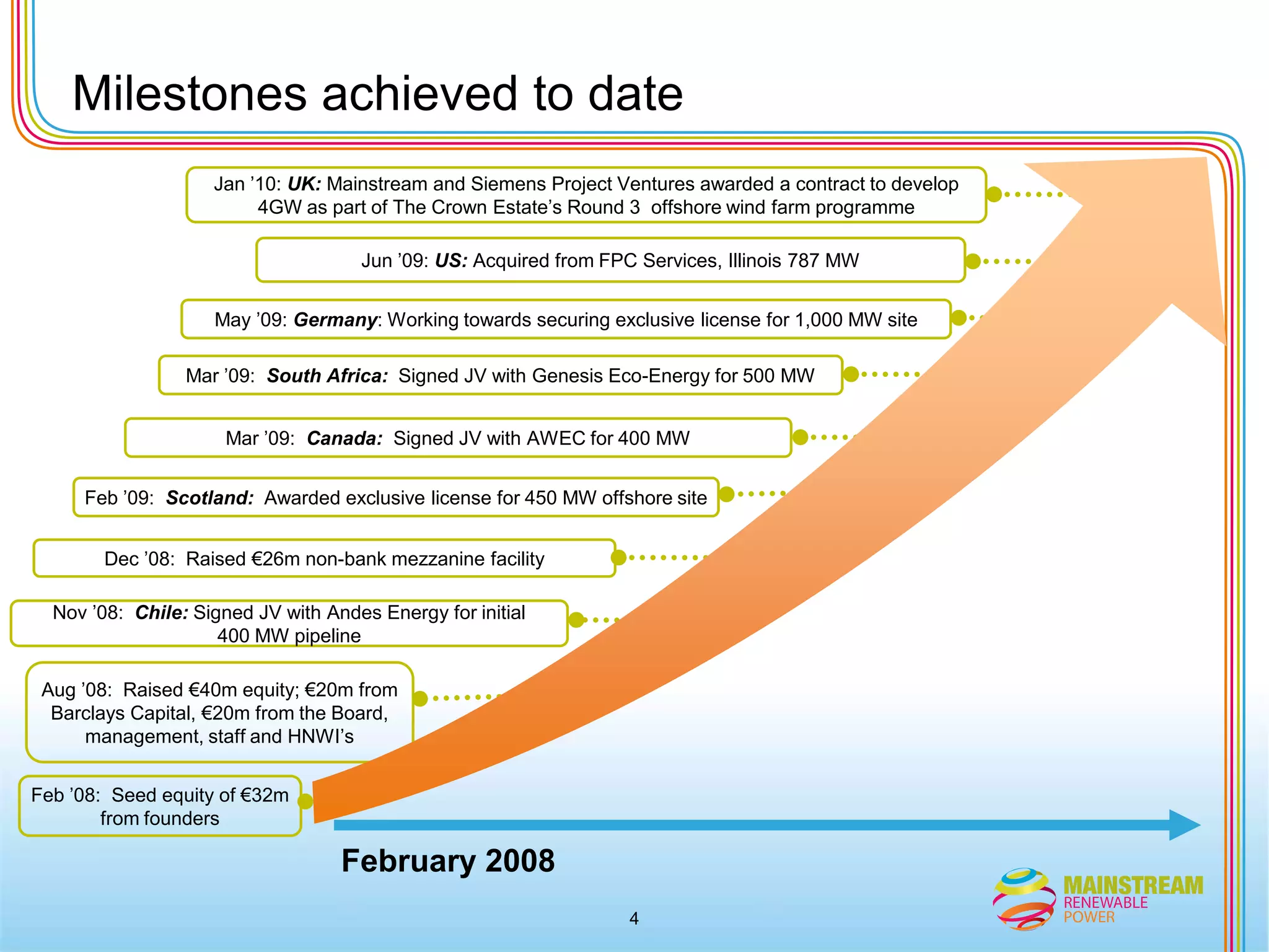 Innovative, entrepreneurial and ambitious global renewable energy company