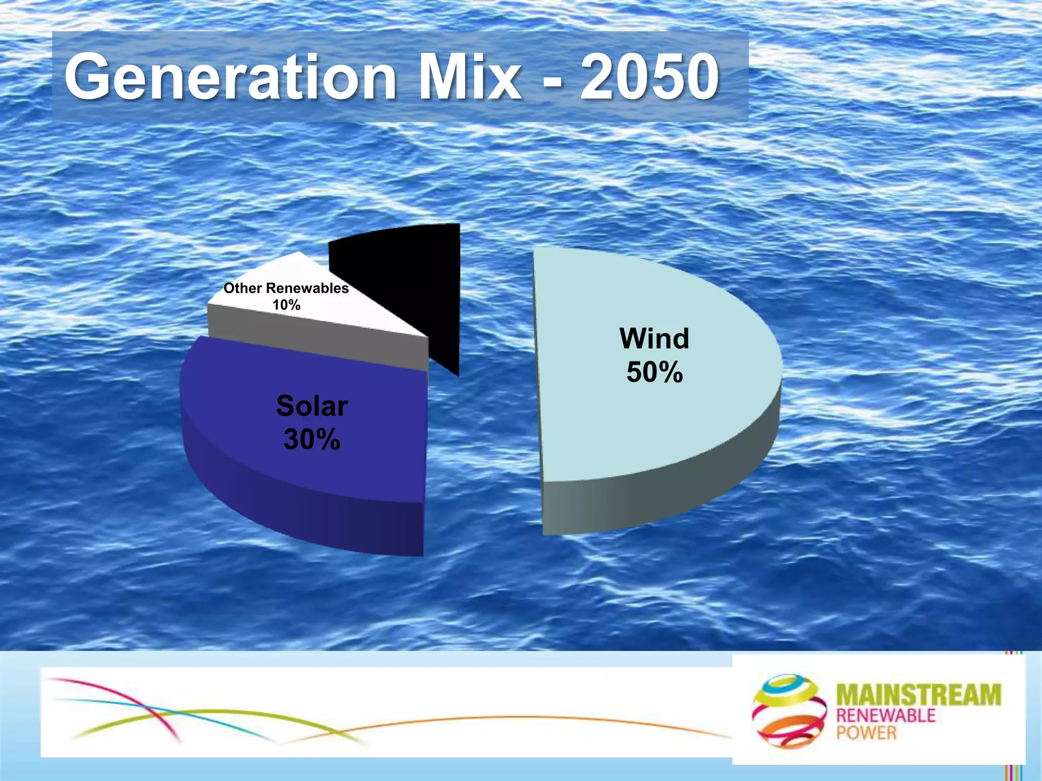 Fintan Whelan:		Co-Founder & Corporate Finance Director