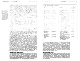www.lonelyplanet.com www.lonelyplanet.com
You’ll probably see noisy orange-billed babblers (Turdoides rufescens),
which have brown plumage and orange beaks (hence their name). Then
there’s the Ceylon paradise flycatcher (Terpsiphone paradisi ceylonensis),
which has a distinctive chestnut-coloured back and tail, white chest and
black-crested head. The male of this species has a long, showy tail. You
may also see the black Ceylon crested drongo (Dicrurus paradiseus cey-
lonicus) with its deeply forked tail and noisy chattering, or if you are lucky,
the beautiful blue-and-chestnut Ceylon blue magpie (Urocissa ornata).
Noisy flocks of blossom-headed parakeets (Psittacula cyanocephala) are
often seen flying between patches of forest in the lower hills.
Sinharaja Forest Reserve (p221) contains many endemic species, while
others are found at Horton Plains National Park (p205). Udawattakelle
Sanctuary (p168) in Kandy is also rewarding, and is easy to reach as well.
ENDANGERED SPECIES
Red Databook, produced by the World Conservation Union (formerly the
IUCN), lists 43 animal species as threatened in Sri Lanka. They include the
two subspecies of Asian elephant, the sloth bear and the leopard. All five of
Sri Lanka’s turtle species are threatened, as is the estuarine crocodile and
the mild-mannered dugong, both of which are killed for their meat. Also
under threat are several species of birds, fish and insects.
Plants
The southwestern wet zone is tropical rainforest with dense undergrowth
and a tall canopy of hardwood trees, including ebony, teak and silkwood.
Here also are some of the most spectacular orchids and many of the
plants used in traditional Ayurvedic medicine. The central hill zone has
cloud forests and some rare highland areas populated by hardy grasslands
and elfin (stunted) forests. The remainder of the island forms the arid dry
zone, with a sparser cover of trees and shrubs, and grasslands that may
erupt into bloom with the first rains.
The sacred bodhi tree (Ficus religiosa) was brought from India when
Mahinda introduced the teachings of the Buddha to Sri Lanka. Saplings
are planted in most Buddhist temples in Sri Lanka. The shape of a turned-
over leaf is said to have inspired the shape of the dagoba (stupa). Also often
found around Buddhist temples is the sal, also known as the cannonball
tree. You’ll understand how the tree got its name when you see the huge
woody fruits clinging to the trunk. The frangipani is common throughout
the island; its sweet-scented white, pink or yellow flowers are used as
Buddhist temple offerings. You’ll also see plenty of scarlet and magenta
bougainvilleas in gardens. In the Hill Country there are many eucalyptus
trees, which have often been planted to provide shade at tea estates.
Fruit trees such as mangoes, papayas and bananas grow in many private
gardens in Sri Lanka, but the jackfruit and the del (breadfruit) will catch
your eye in particular. The jackfruit is a tall evergreen with the world’s
largest fruit; green and knobbly skinned, the fruit weigh up to 30kg and
hang close to the trunk. The del is the jackfruit’s smaller relative.
NATIONAL PARKS & RESERVES
More than 2000 years ago royalty ensured certain areas were protected
from any human activity by declaring them sanctuaries. The oldest of
these, Mihintale, was created by King Devanampiya Tissa in the 3rd
century BC and was the first wildlife sanctuary in the world. Almost every
province in the kingdom of Kandy had such udawattakelle (sanctuaries).
All animals and plants in these sanctuaries were left undisturbed.
Today’s system of parks and reserves is mostly a synthesis of tradi-
tionally protected areas and those established by the British. There are
100 areas protected by the government, covering 8% of the island and
divided into three types: national parks, strict nature reserves (where no
visitors are allowed) and nature reserves, in which human habitation
is permitted. Some parks in the northern and northeastern parts of Sri
Lanka are currently unprotected; they have no onsite rangers and are
being exploited by armed poachers and loggers. See above for specific
details on Sri Lanka’s national parks.
ENVIRONMENTAL ISSUES
At the beginning of the 20th century about 70% of the island was covered
by natural forest. By 1998 this had shrunk to about 24%. Chena (shifting
cultivation) is blamed for a good part of this deforestation, but irriga-
tion schemes and clearance for cultivation have also been contributing
factors. In recent decades the biggest danger to the island’s forests has
been illegal logging.
MAJOR NATIONAL PARKS & RESERVES
Park Area Features Best Time
to Visit
Bundala National Park 6216 hectares coastal lagoon, migratory birds, May-Sep
(p152) elephants
Gal Oya National Park 62,936 hectares grasslands, evergreen forest, deer, Dec-Sep
(p278) Senanayake Samudra (tank),
elephants, sloth bears, leopards,
water buffaloes
Horton Plains National 3160 hectares mossy forests, marshy grasslands, Jan-Mar
Park (p205) World’s End precipice
Kaudulla National 6656 hectares Kaudulla Tank, evergreen forest, Jan-Mar
Park p245) scrub jungle, grassy plains,
elephants, leopards, sambar deer,
fishing cats, rusty spotted cats,
sloth bears
Minneriya National 8890 hectares Minneriya Tank, toque macaque, Jun-Sep
Park (p245) sambar deer, elephant, waterfowl
Sinharaja Forest 18,899 hectares Unesco World Heritage Site, sambar, Aug-Sep,
Reserve (p221) rainforest, leopard, purple-faced Jan-Mar
langurs, barking deer, 147 recorded
bird species
Uda Walawe National 30,821 hectares grassland, thorn scrub, elephants, May-Sep
Park (p220) spotted deer, water buffaloes,
wild boar
Wilpattu National 131,693 hectares dense jungle, scrub, saltgrass, Jan-Mar
Park (p109) elephants, leopards, sloth bears,
deer, crocodiles
Yala East National 18,149 hectares grassland, jungle, lagoons, mangrove Dec-Sep
Park (p275) swamp, waterfowl
Yala National Park 14,101 hectares tropical thornforest, lagoons, coral May-Sep
(p156) reef, elephants, sloth bears, leopards,
water buffaloes, crested serpent
eagles, lesser flamingos
Supporting conserva-
tion and environmental
awareness, the Green
Movement of Sri Lanka
is a consortium of 147
Sri Lankan groups that
are involved in natural
resource management;
check out its website at
www.greensl.net.
66 ENVIRONMENT •• National Parks & Reserves ENVIRONMENT •• Environmental Issues 67
 