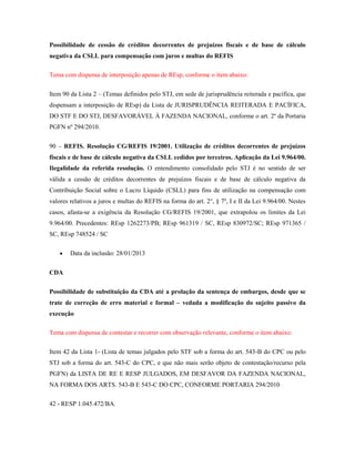 Possibilidade de cessão de créditos decorrentes de prejuízos fiscais e de base de cálculo
negativa da CSLL para compensação com juros e multas do REFIS
Tema com dispensa de interposição apenas de REsp, conforme o item abaixo:
Item 90 da Lista 2 – (Temas definidos pelo STJ, em sede de jurisprudência reiterada e pacífica, que
dispensam a interposição de REsp) da Lista de JURISPRUDÊNCIA REITERADA E PACÍFICA,
DO STF E DO STJ, DESFAVORÁVEL À FAZENDA NACIONAL, conforme o art. 2º da Portaria
PGFN nº 294/2010.
90 – REFIS. Resolução CG/REFIS 19/2001. Utilização de créditos decorrentes de prejuízos
fiscais e de base de cálculo negativa da CSLL cedidos por terceiros. Aplicação da Lei 9.964/00.
Ilegalidade da referida resolução. O entendimento consolidado pelo STJ é no sentido de ser
válida a cessão de créditos decorrentes de prejuízos fiscais e de base de cálculo negativa da
Contribuição Social sobre o Lucro Líquido (CSLL) para fins de utilização na compensação com
valores relativos a juros e multas do REFIS na forma do art. 2°, § 7º, I e II da Lei 9.964/00. Nestes
casos, afasta-se a exigência da Resolução CG/REFIS 19/2001, que extrapolou os limites da Lei
9.964/00. Precedentes: REsp 1262273/PB; REsp 961319 / SC, REsp 830972/SC; REsp 971365 /
SC, REsp 748524 / SC
Data da inclusão: 28/01/2013
CDA
Possibilidade de substituição da CDA até a prolação da sentença de embargos, desde que se
trate de correção de erro material e formal – vedada a modificação do sujeito passivo da
execução
Tema com dispensa de contestar e recorrer com observação relevante, conforme o item abaixo:
Item 42 da Lista 1- (Lista de temas julgados pelo STF sob a forma do art. 543-B do CPC ou pelo
STJ sob a forma do art. 543-C do CPC, e que não mais serão objeto de contestação/recurso pela
PGFN) da LISTA DE RE E RESP JULGADOS, EM DESFAVOR DA FAZENDA NACIONAL,
NA FORMA DOS ARTS. 543-B E 543-C DO CPC, CONFORME PORTARIA 294/2010
42 - RESP 1.045.472/BA.

 