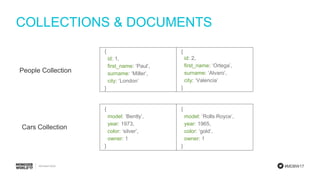 #MDBW17
COLLECTIONS & DOCUMENTS
People Collection
{
id: 1,
first_name: ‘Paul’,
surname: ‘Miller’,
city: ‘London’
}
{
model: ‘Bently’,
year: 1973,
color: ‘silver’,
owner: 1
}
{
model: ‘Rolls Royce’,
year: 1965,
color: ‘gold‘,
owner: 1
}
{
id: 2,
first_name: ‘Ortega’,
surname: ‘Alvaro’,
city: ‘Valencia’
}
Cars Collection
 