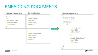 #MDBW17
EMBEDDING DOCUMENTS
{
id: 1,
first_name: ‘Paul’,
surname: ‘Miller’,
city: ‘London’
}
{
model: ‘Bently’,
year: 1973,
color: ‘silver’,
owner: 1
}
{
model: ‘Rolls Royce’,
year: 1965,
color: ‘gold‘,
owner: 1
}
{
first_name: ‘Paul’,
surname: ‘Miller’,
city: ‘London’,
cars: [
{
model: ‘Bently’,
year: 1973,
color: ‘silver’
},
{
model: ‘Rolls Royce’,
year: 1965,
color: ‘gold’
}
]
}
People Collection People CollectionCar Collection
 