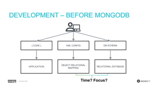 #MDBW17
DEVELOPMENT – BEFORE MONGODB
{ CODE } DB SCHEMAXML CONFIG
APPLICATION RELATIONAL DATABASE
OBJECT RELATIONAL
MAPPING
Time? Focus?
 